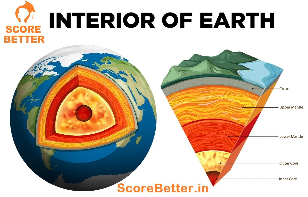Interior of earth