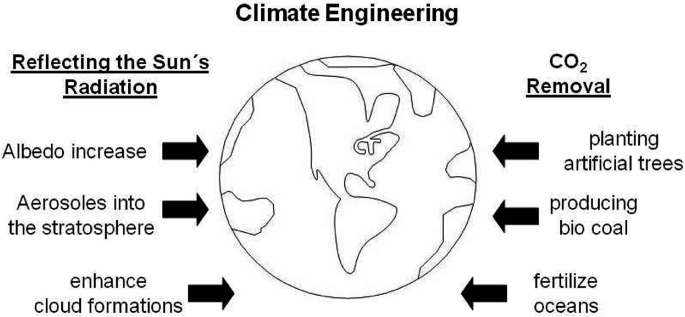 Climate Engineering